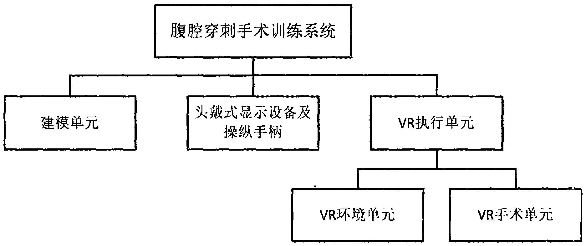 一種基於vr技術的腹腔穿刺手術訓練系統專利_專利查詢 - 天眼查