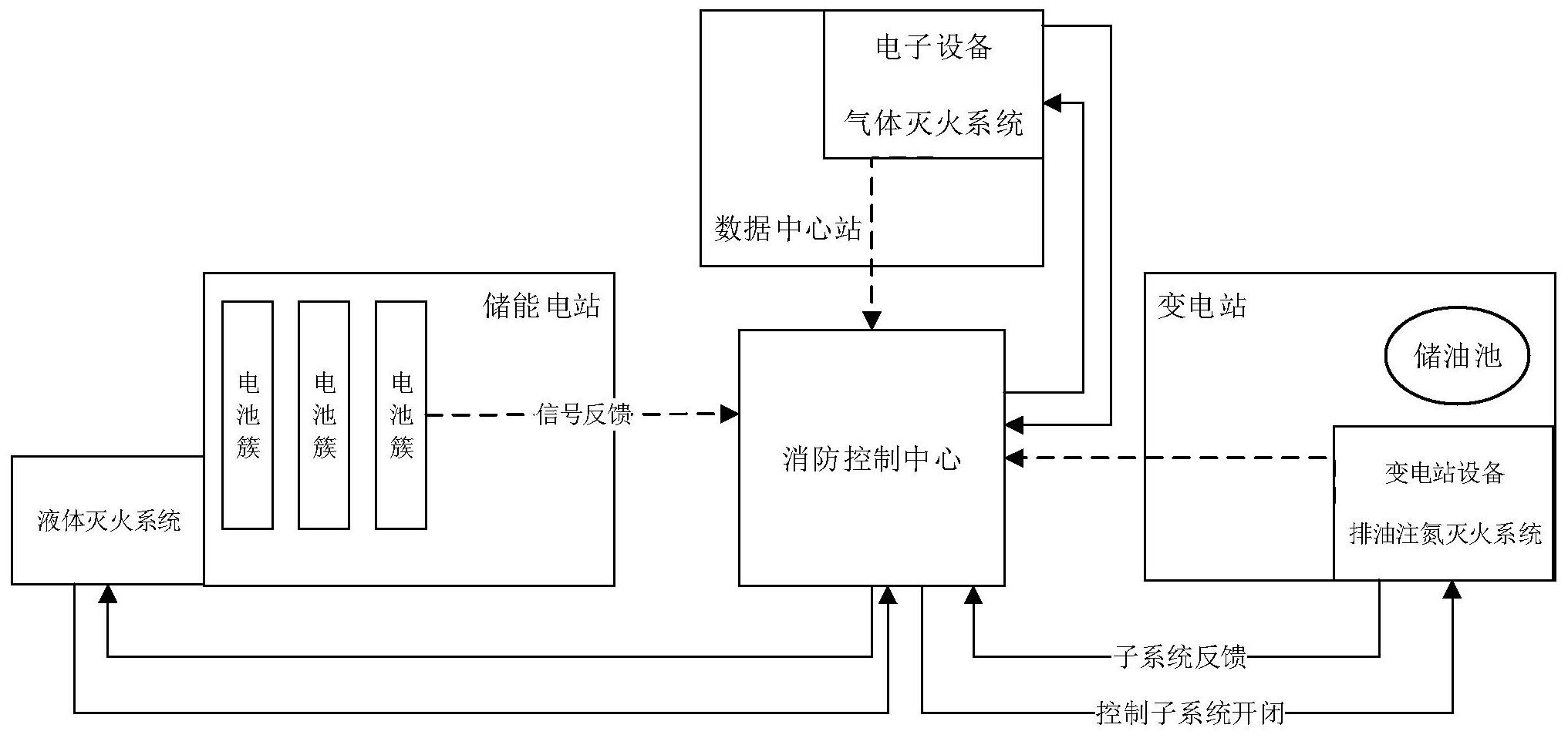 消防控制模块原理图图片