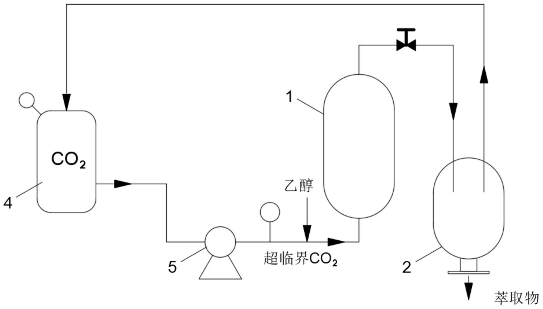 一种富硒全灵芝孢子油有效成分的超临界co sub>2 /sub>萃取方法