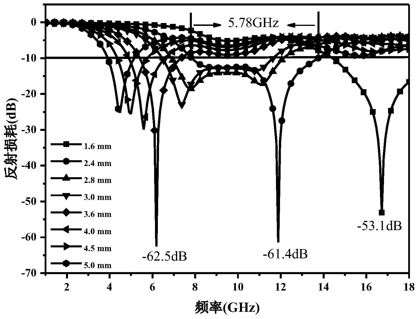 一种高效复合吸波材料zif-67@cnts制备方法