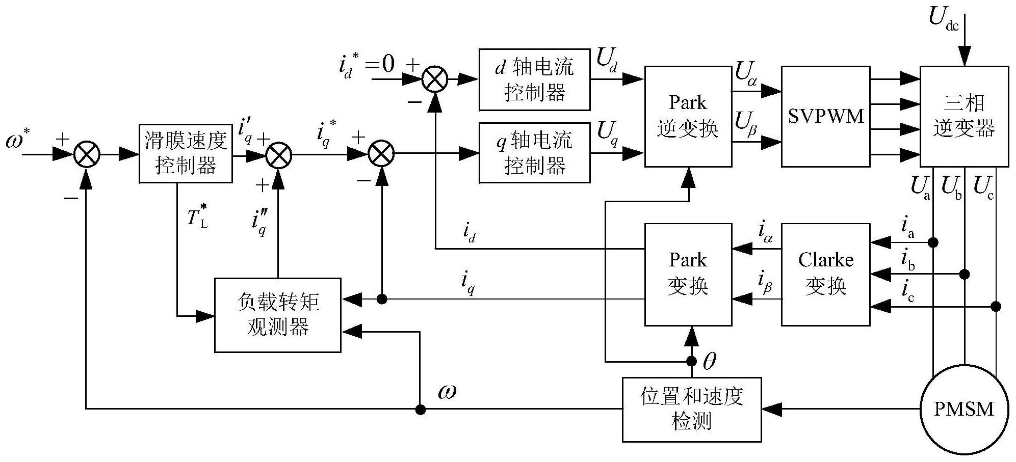 裁断机的控制电路图图片