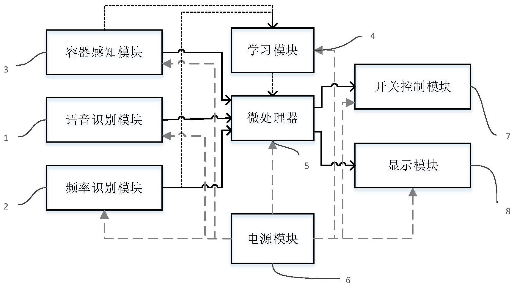 基于声音频谱特征识别的智能饮水机系统及控制方法