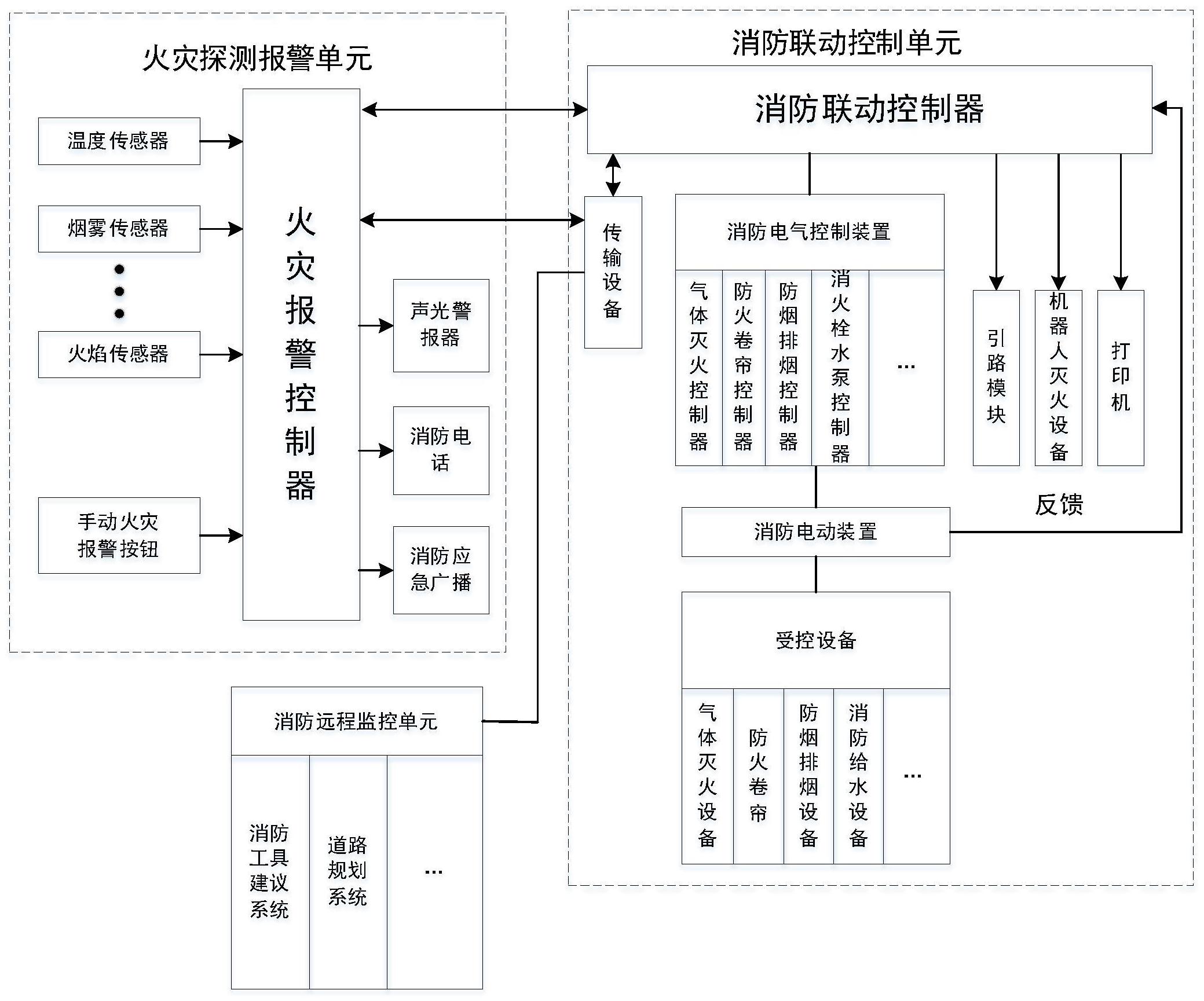 一种消防安全设施智能监控系统及方法