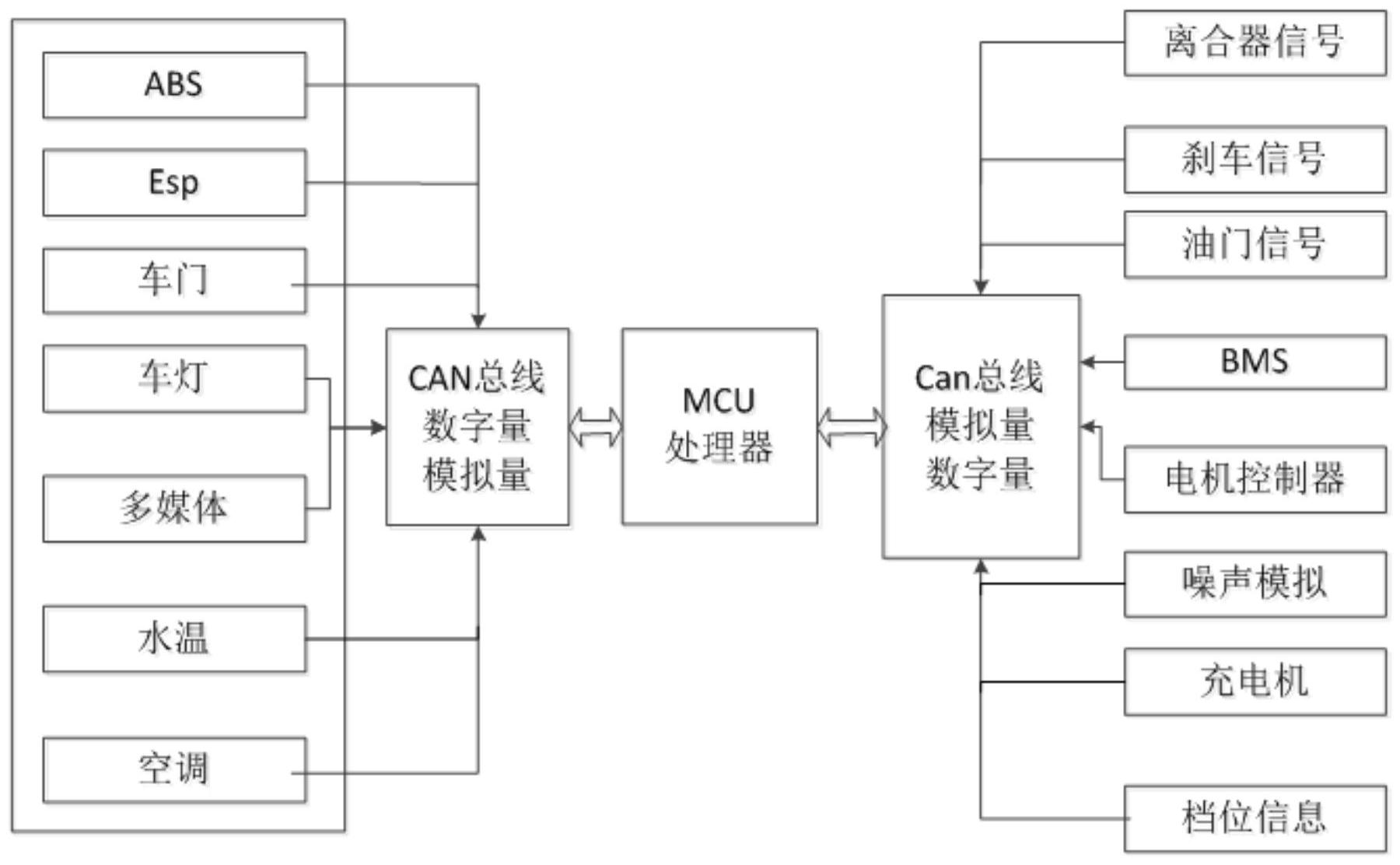 一种电动教练车的vcu控制系统