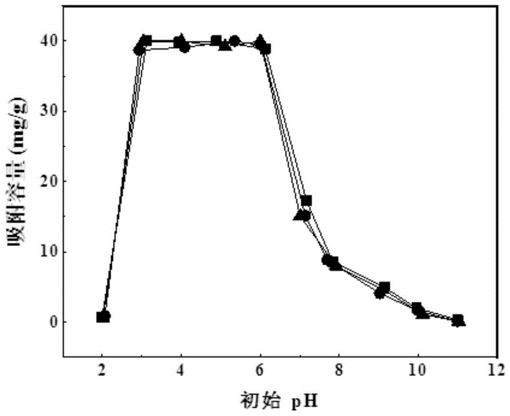 cn112058233a_一種氫氧化鑭修飾的磁性多孔生物炭的製備方法及應用在