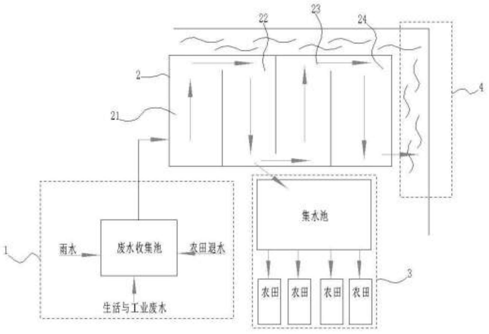 一種處理初期雨水和農田退水的農業灌溉回用生態系統