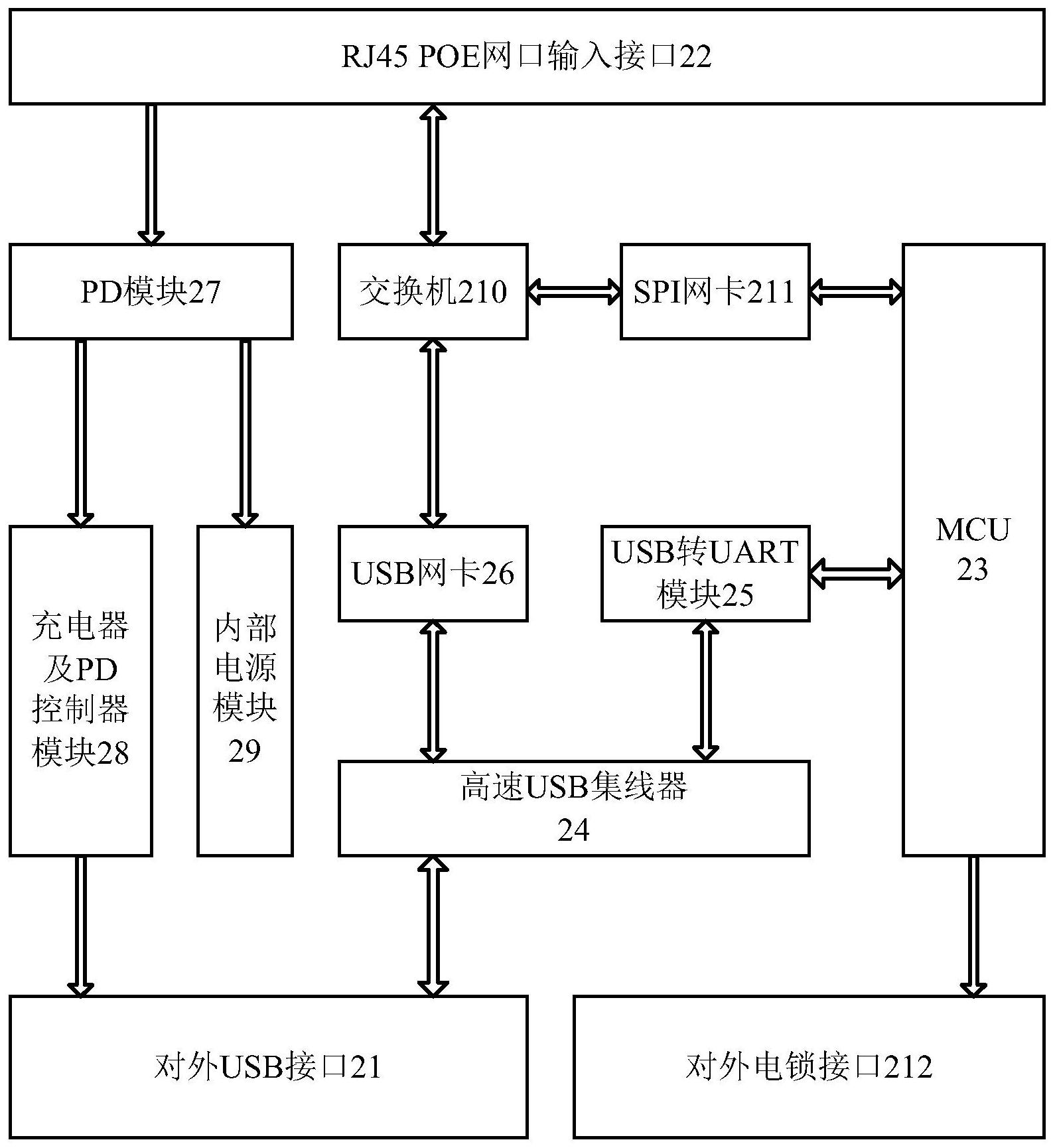 一种智能门禁配置设备及智能门禁配置系统