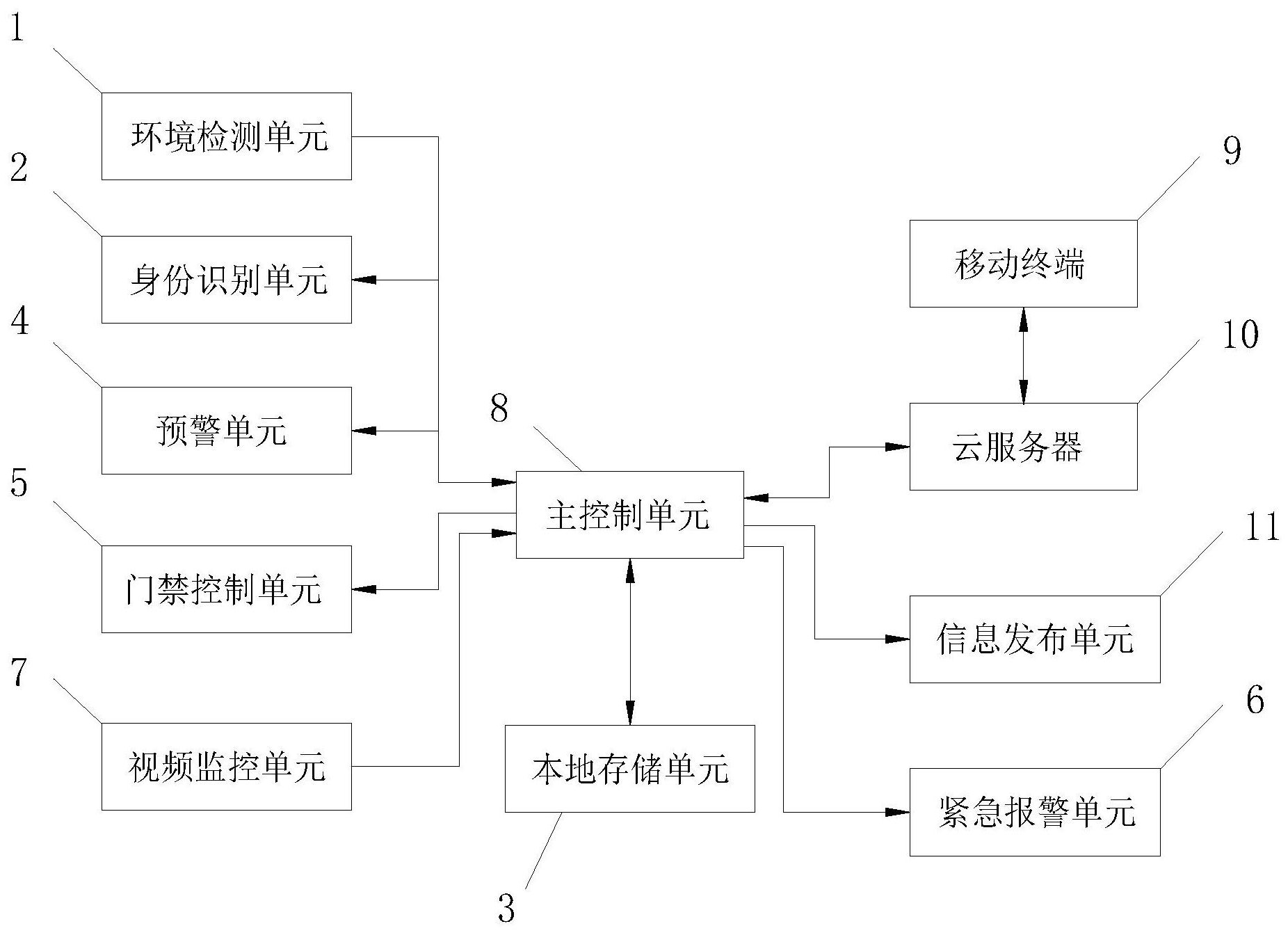 智慧校园安防监控管理系统