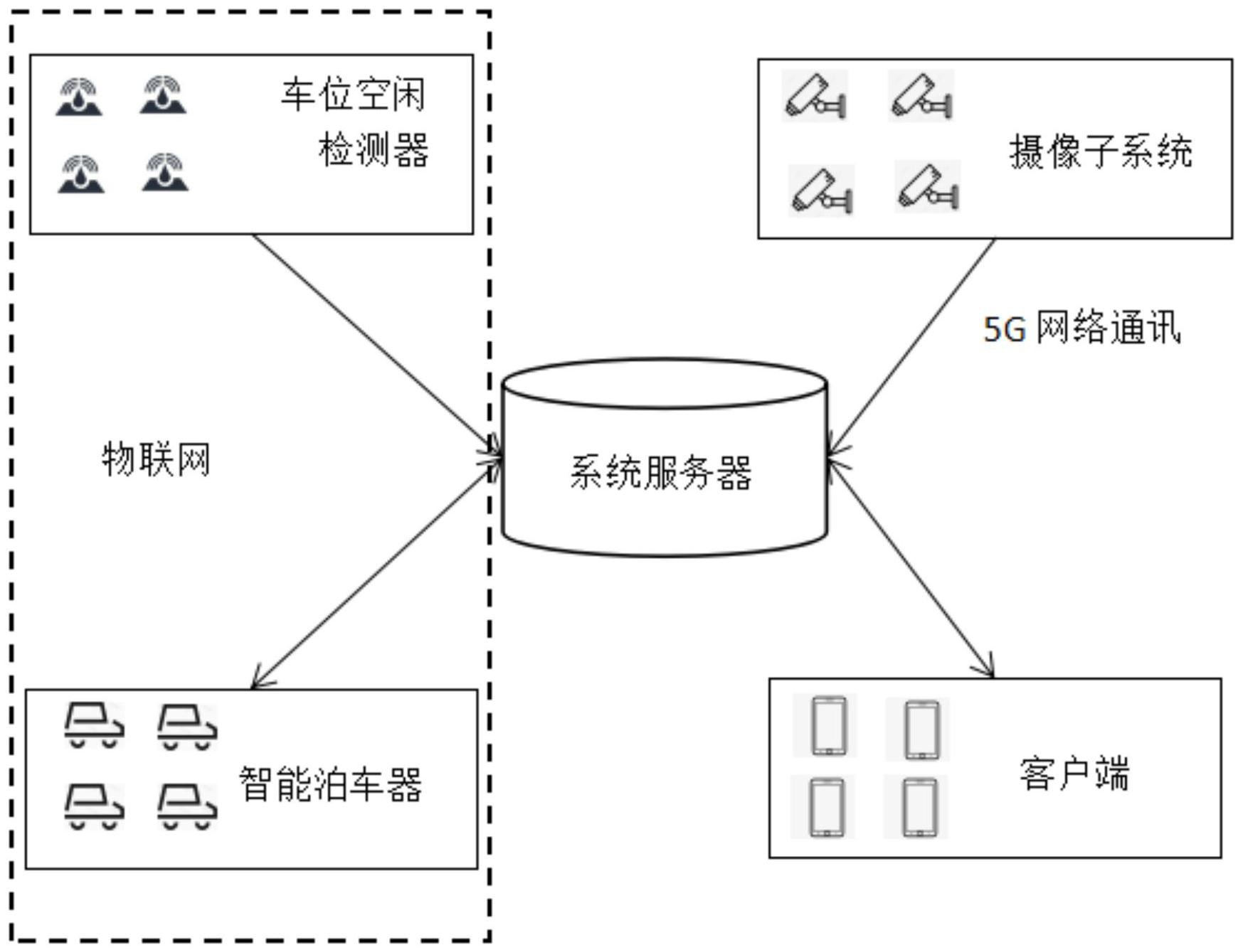 一種基於5g和物聯網的智能停車系統