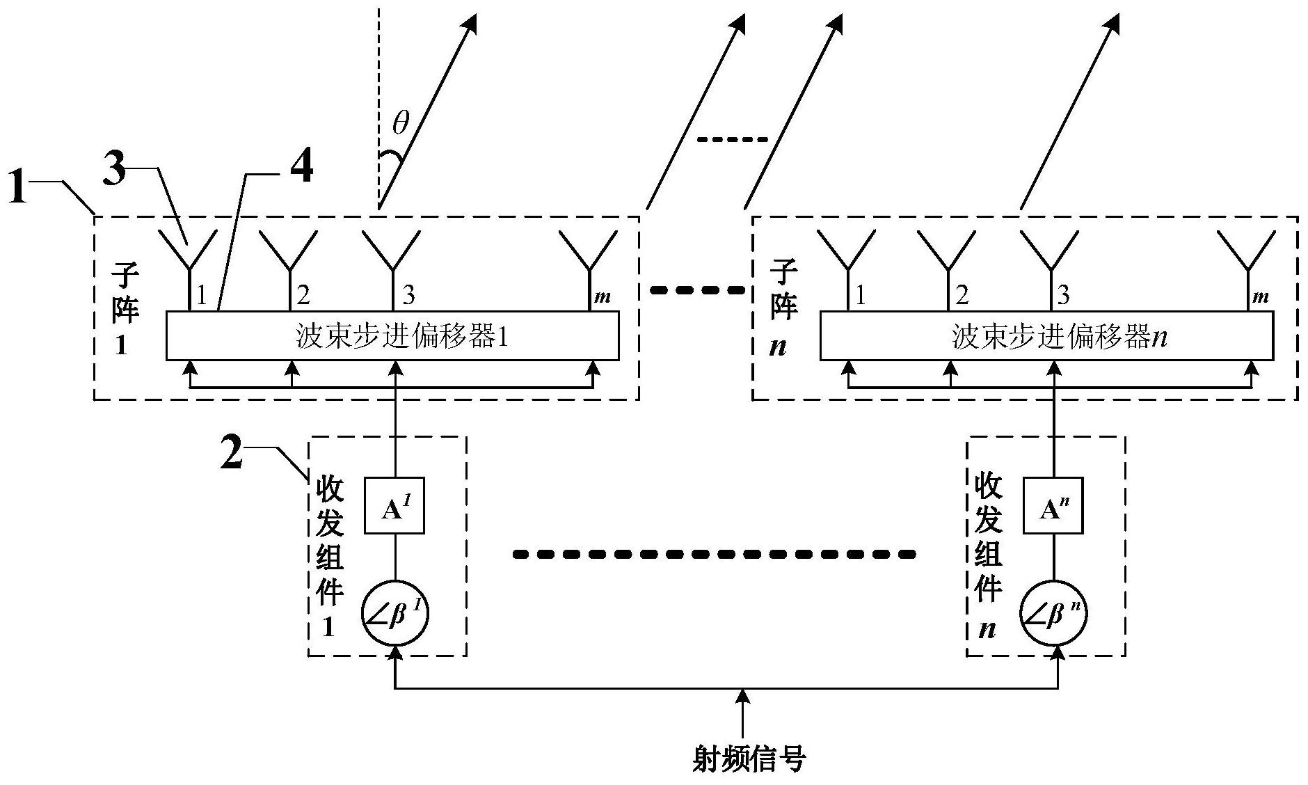 一种步进补偿低成本相控阵天线架构及其设计方法