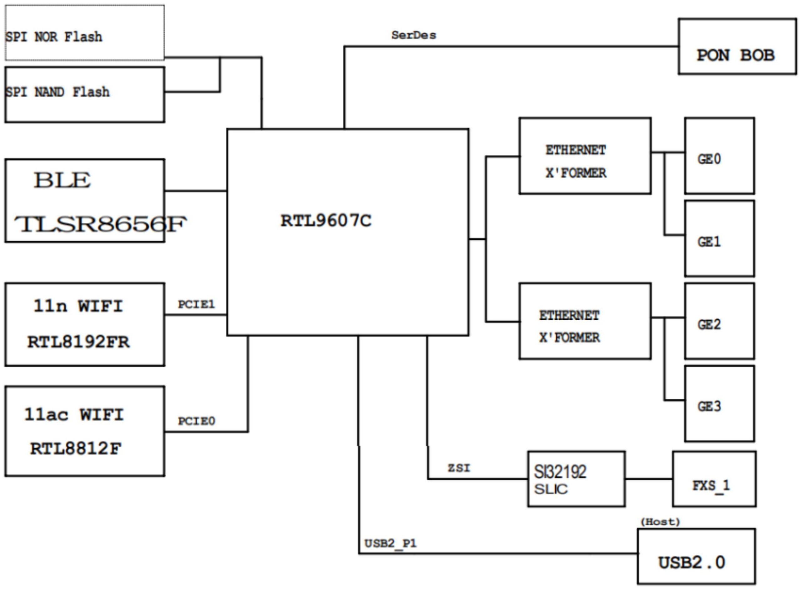 一种集成物联网智能家居网关的智能光猫网络终端
