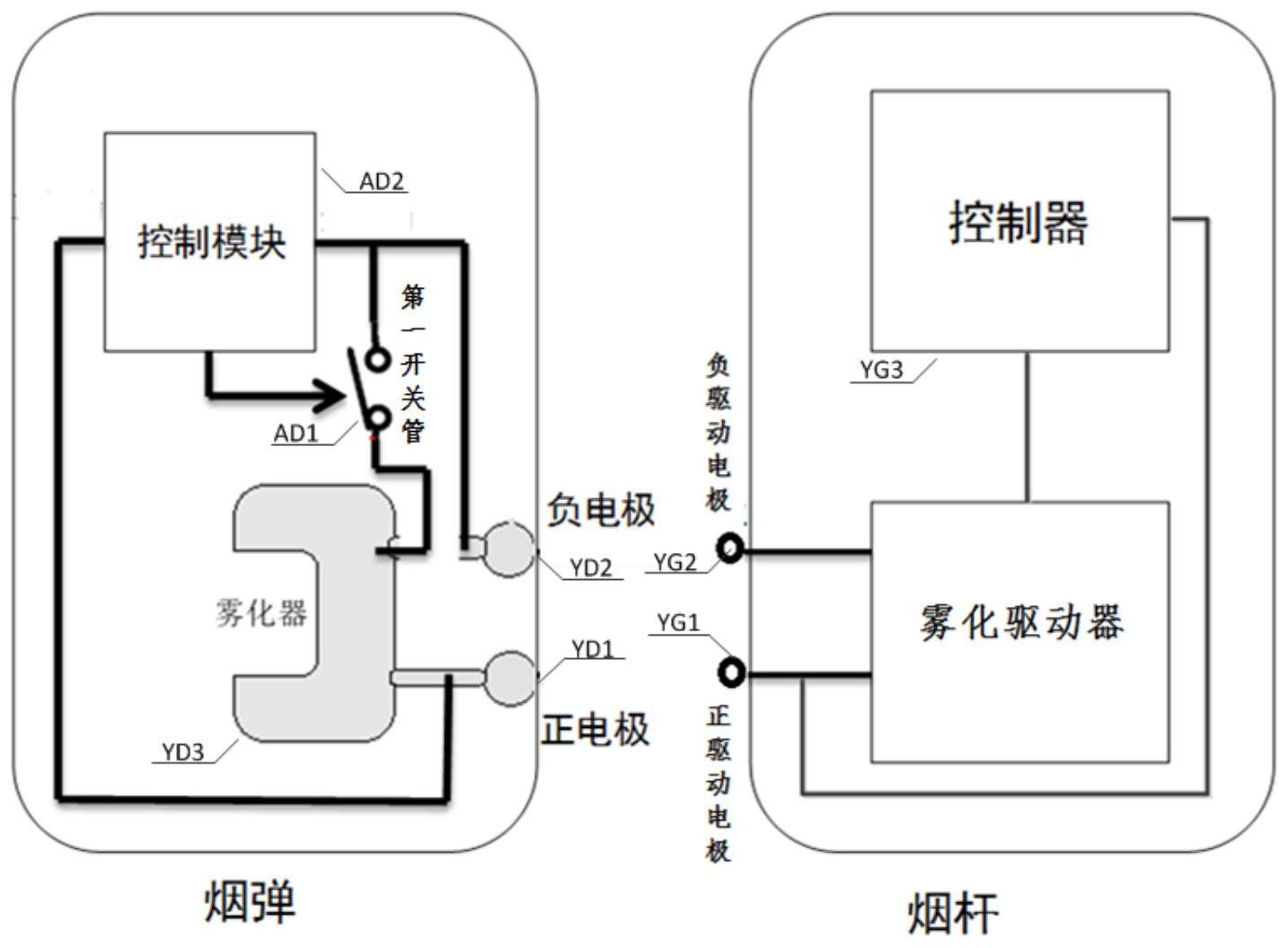 db电子烟工作原理图片