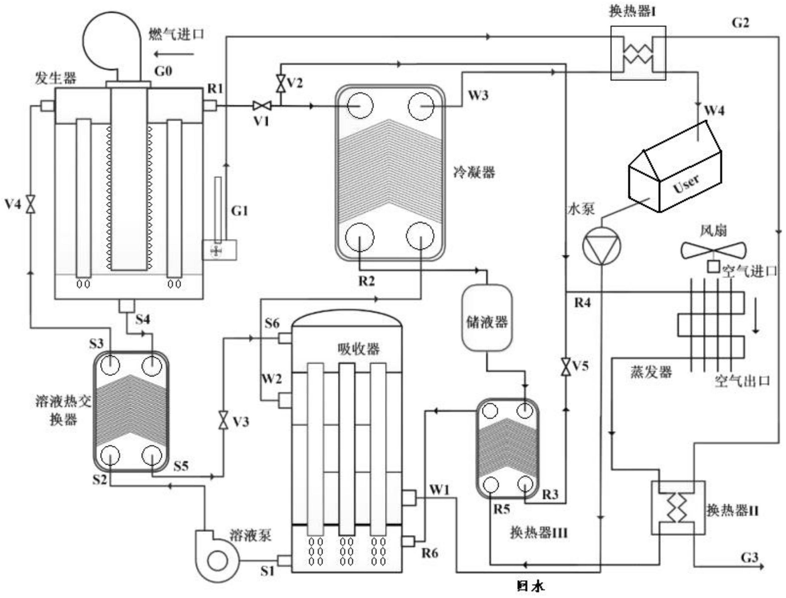 cn112097416a_一种带烟气余热回收的新型燃气空气源吸收式热泵系统在
