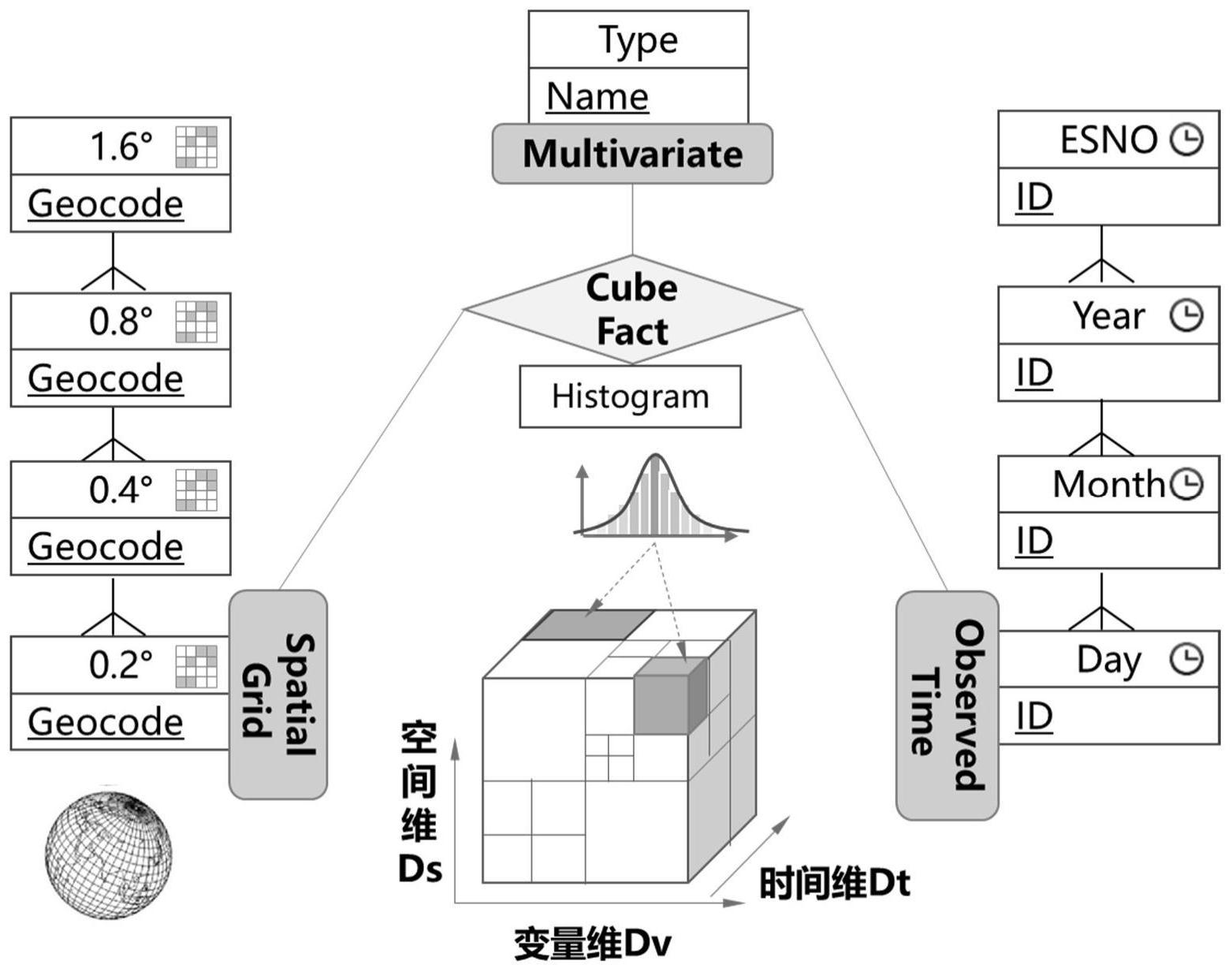 一種基於數據立方體模型的海量遙感變量多維聚合信息的計算方法