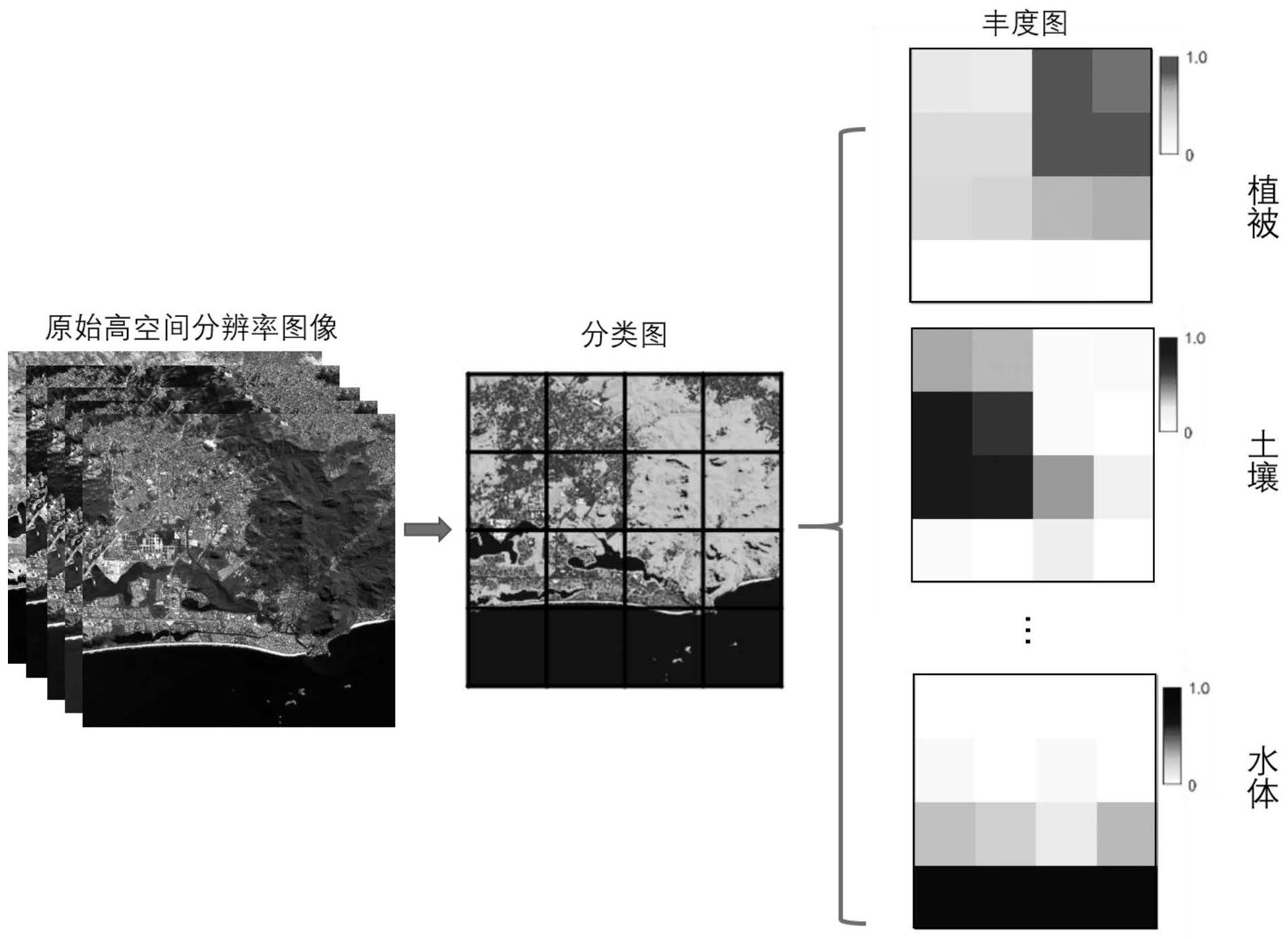 cn112102218a_一种生成高空间分辨率多光谱影像的融合方法