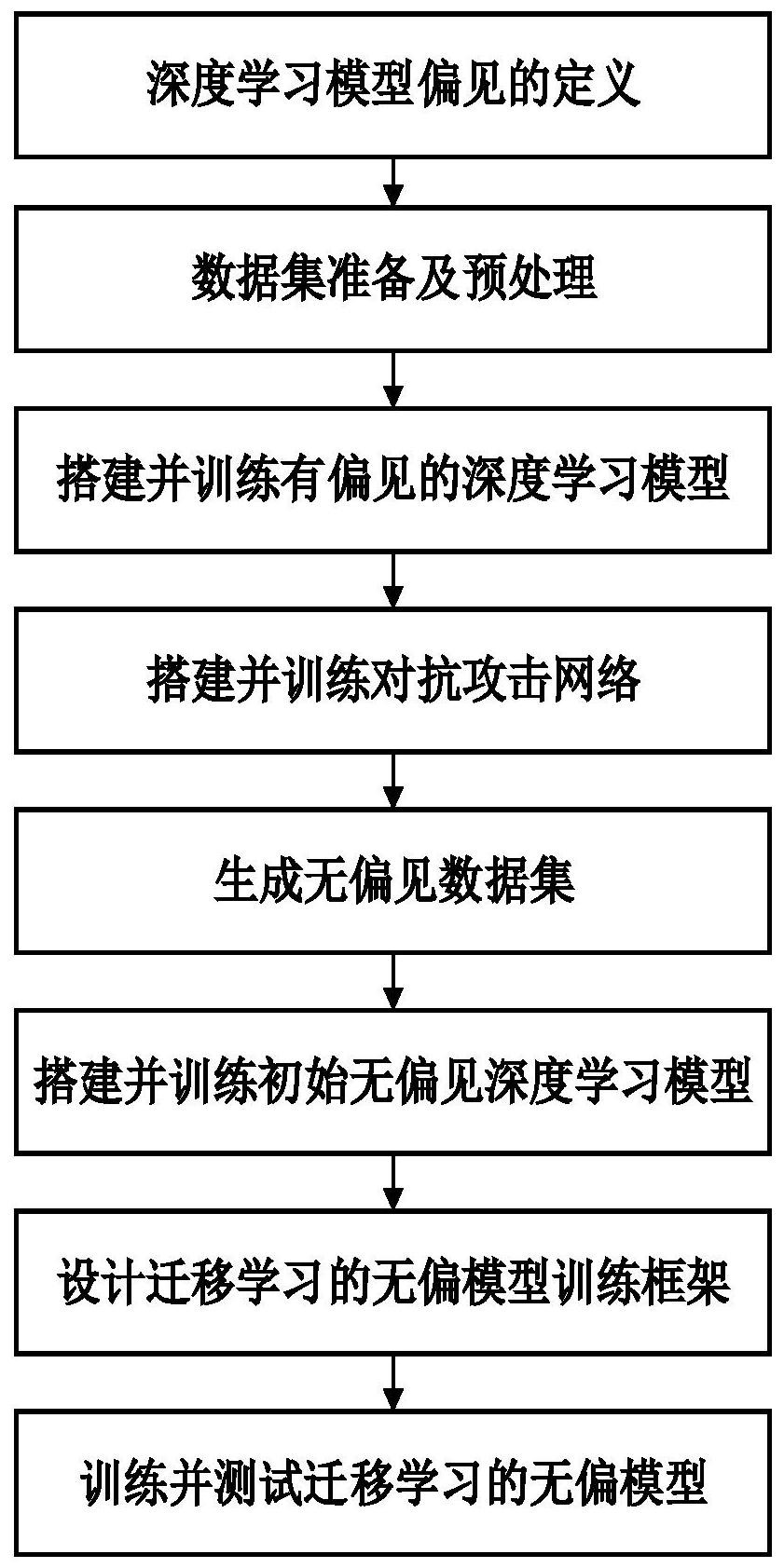 一种基于迁移学习生成无偏见深度学习模型的方法