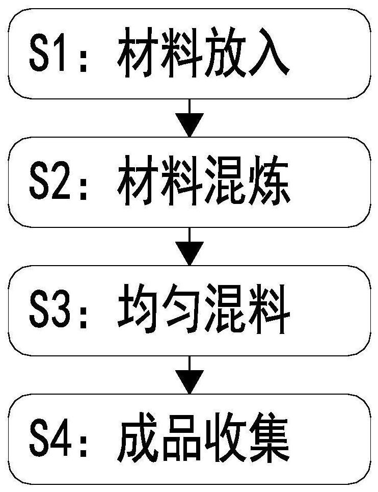 炼胶工艺流程图片