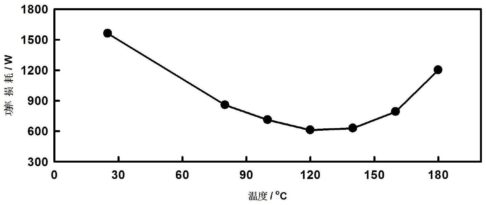 铁氧体烧结温度曲线图片