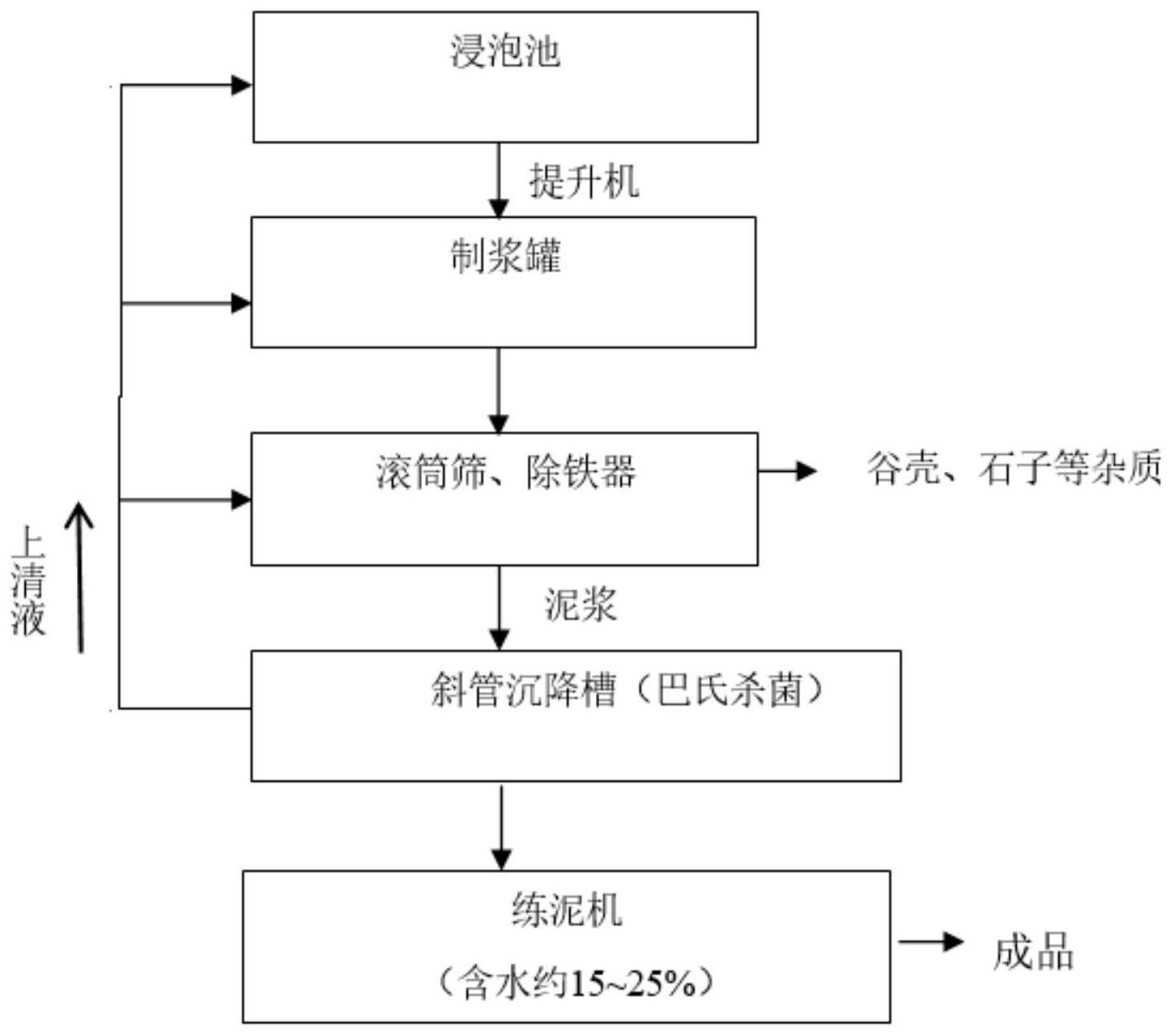 酿酒发酵池建造图纸图片