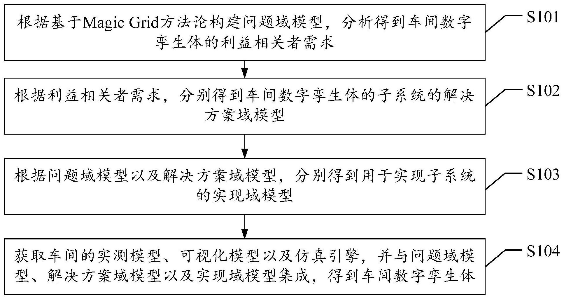 cn112130534a_一种构建车间数字孪生体的处理方法及控制器在审