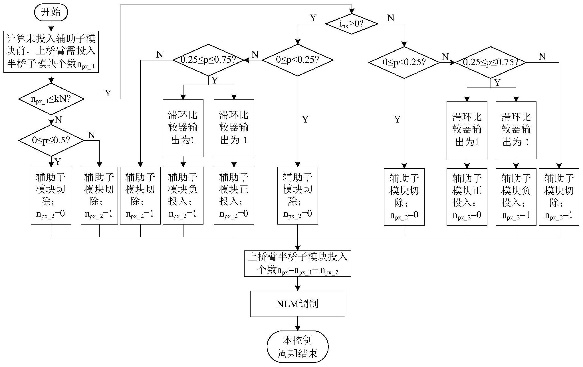 一种含有辅助子模块的模块化多电平换流器的降频控制方法
