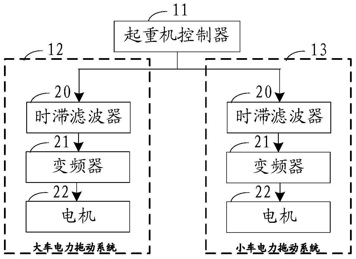 開環防搖控制裝置,包括起重機控制器,小車電力拖動系統和大車電力拖動