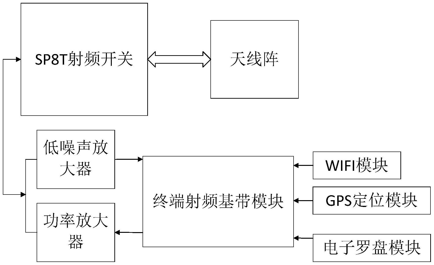 一种智能天线系统
