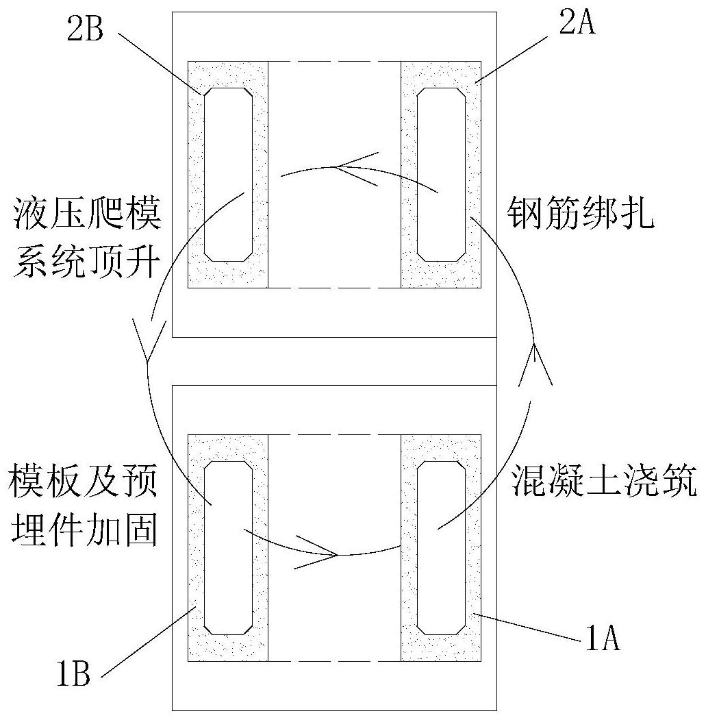 一种有限空间桥墩群空心高墩异步液压爬模施工方法