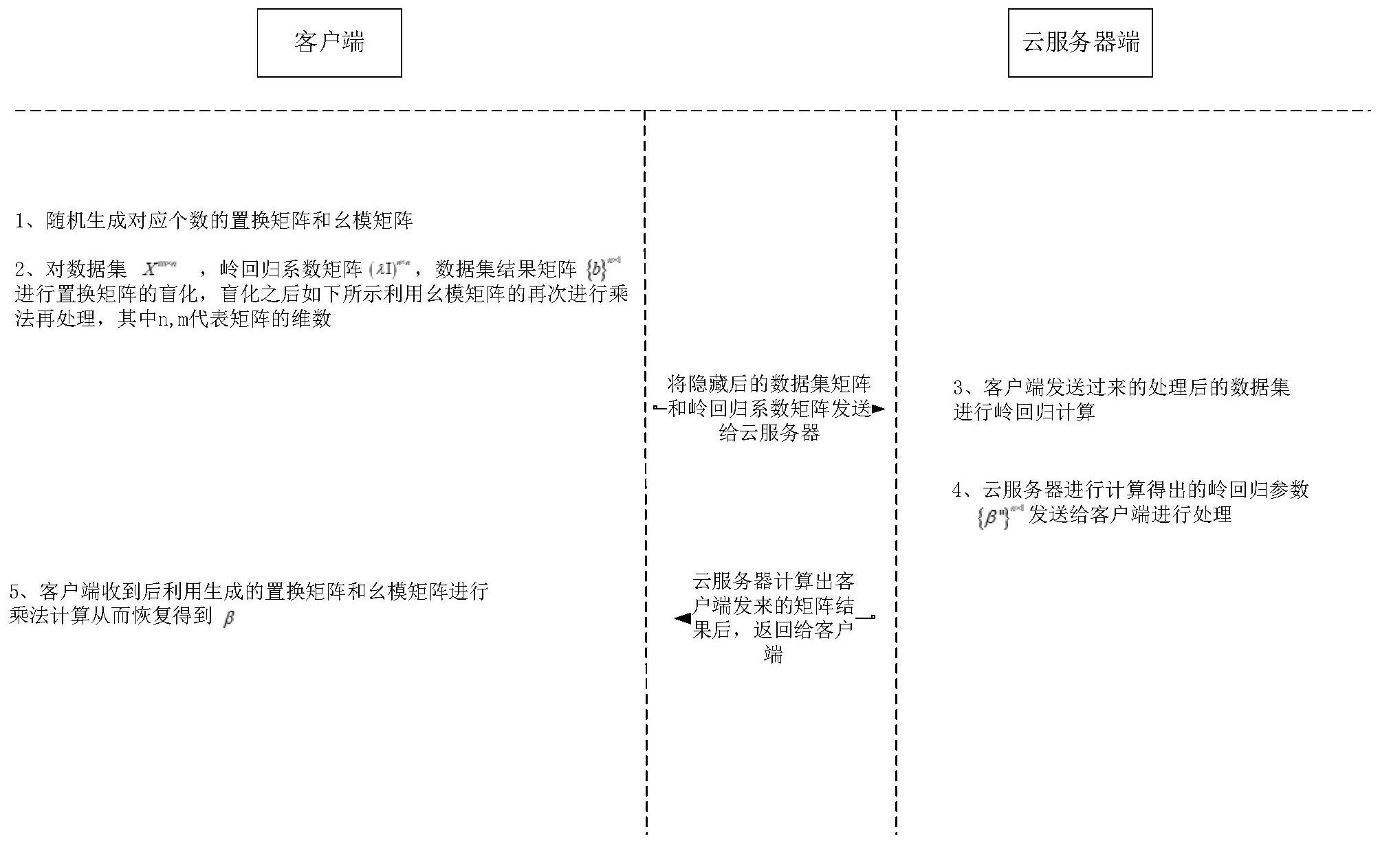 服务器服务外包方案_关于服务外包项目的服务方案 服务器服务外包方案_关于服务外包项目标
服务方案「服务器外包技术公司」 行业资讯