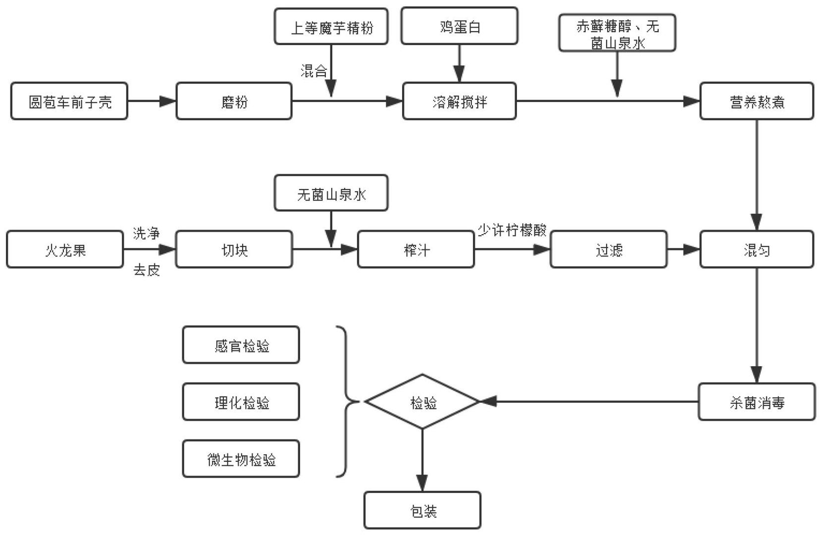 速冻草莓工艺流程图片