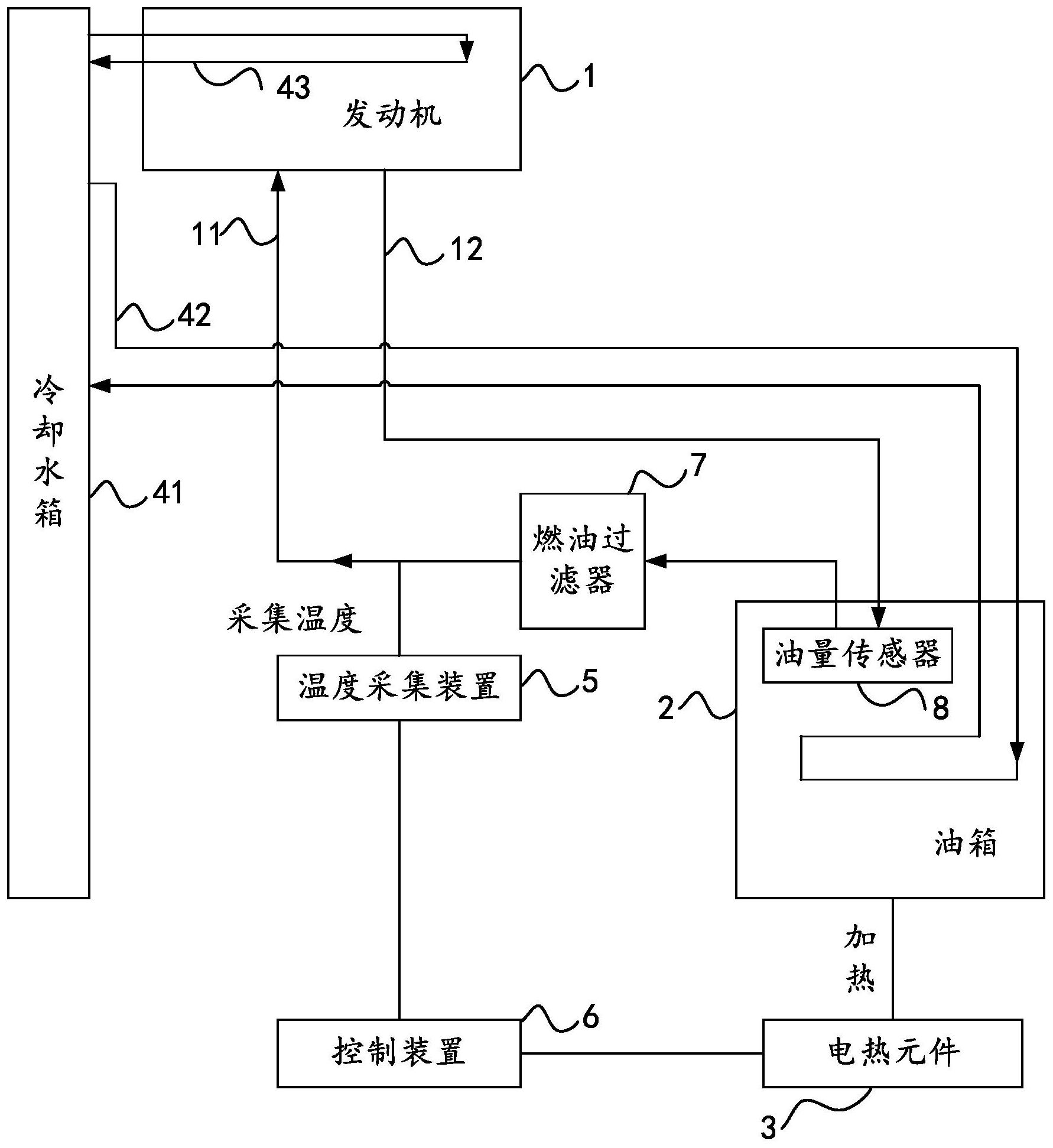 实施例公开一种汽车燃油加热系统,涉及车辆技术领域,包括:发动机;油箱