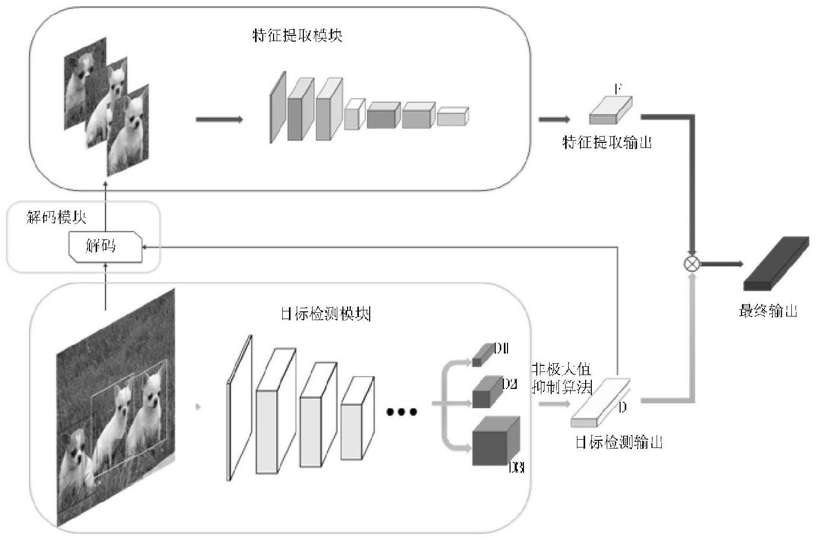 一種基於yolov3的目標檢測和特徵提取一體化網絡