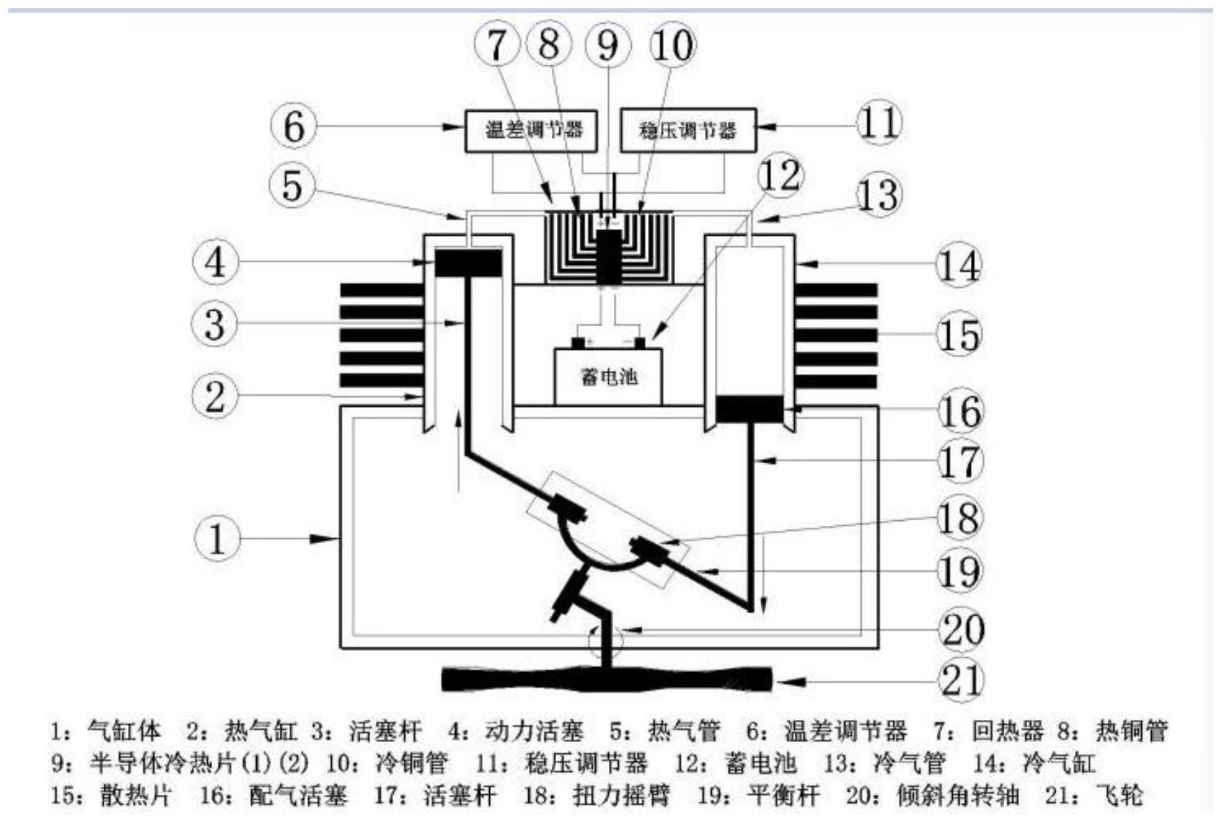 低温差新型斯特林发动机