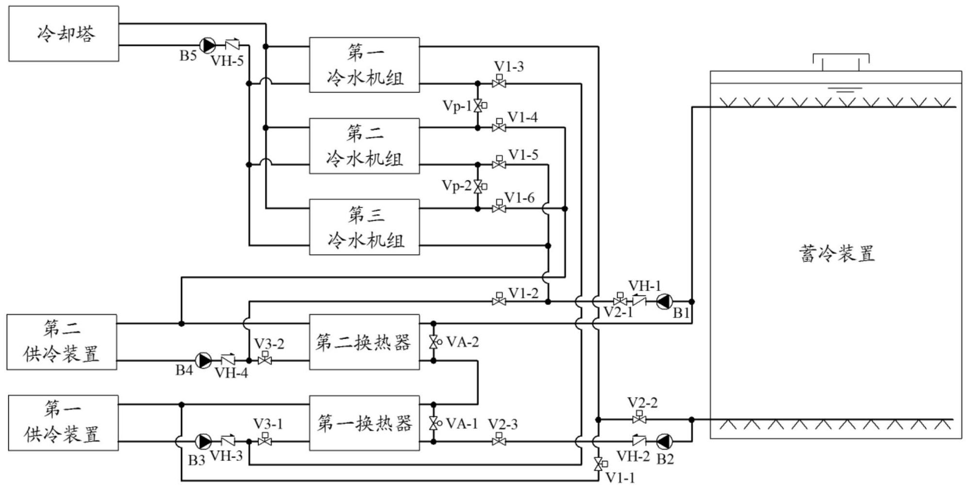 水蓄冷原理图图片