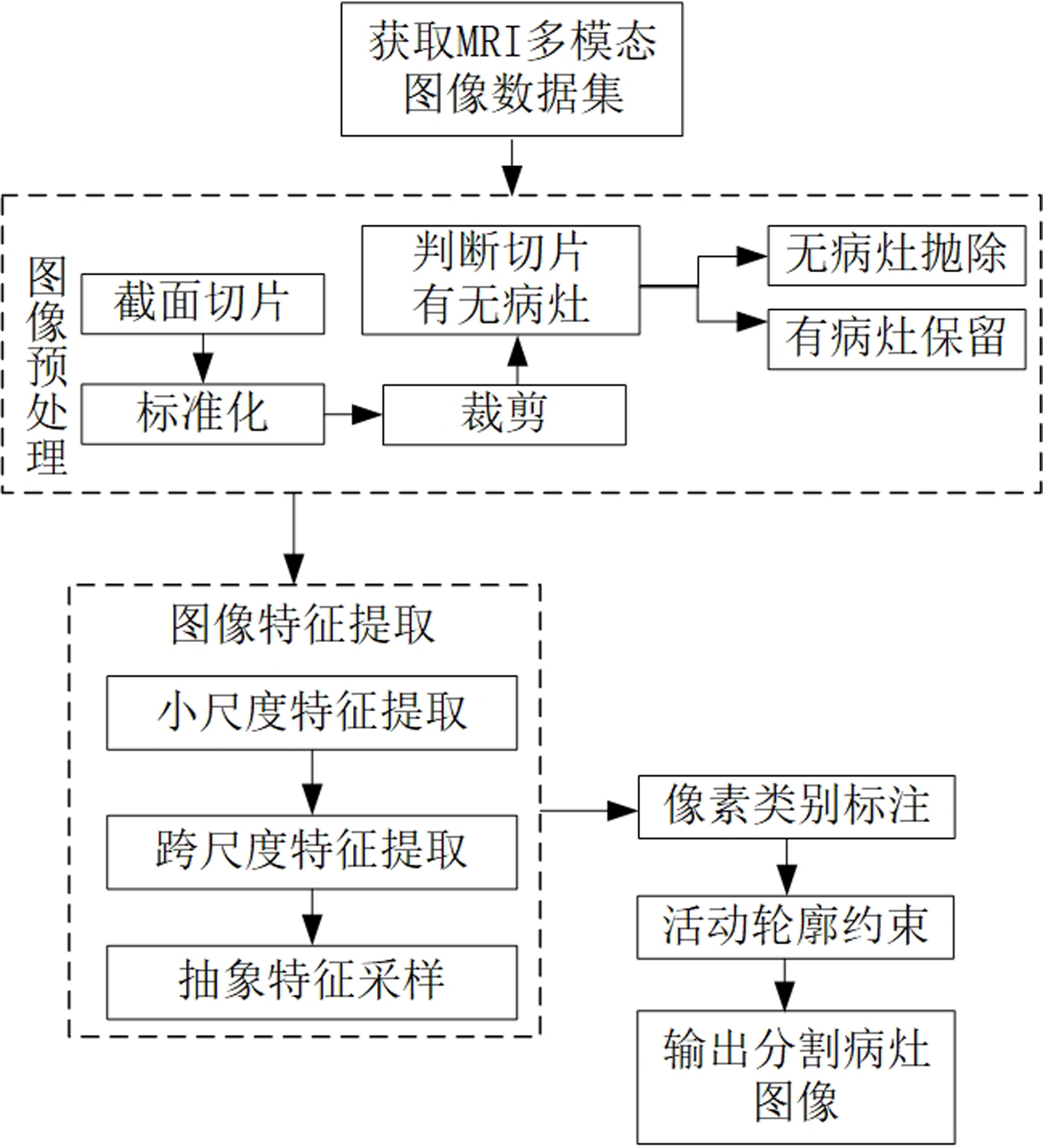 基于acunet的mri多模态图像分割方法和系统