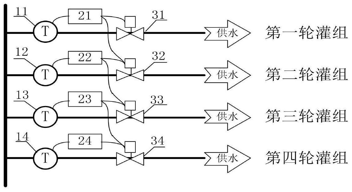 一种自动轮灌装置
