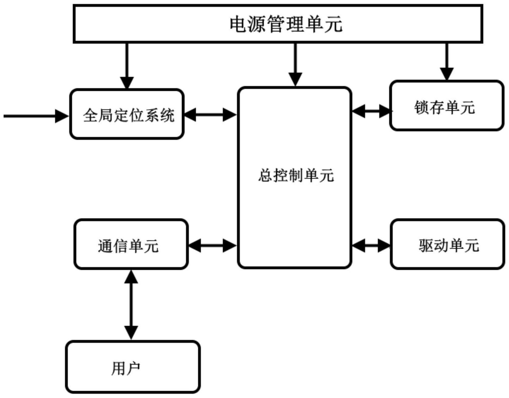 一种全局定位系统具有该全局定位系统的智能扫地机器人及其工作方法
