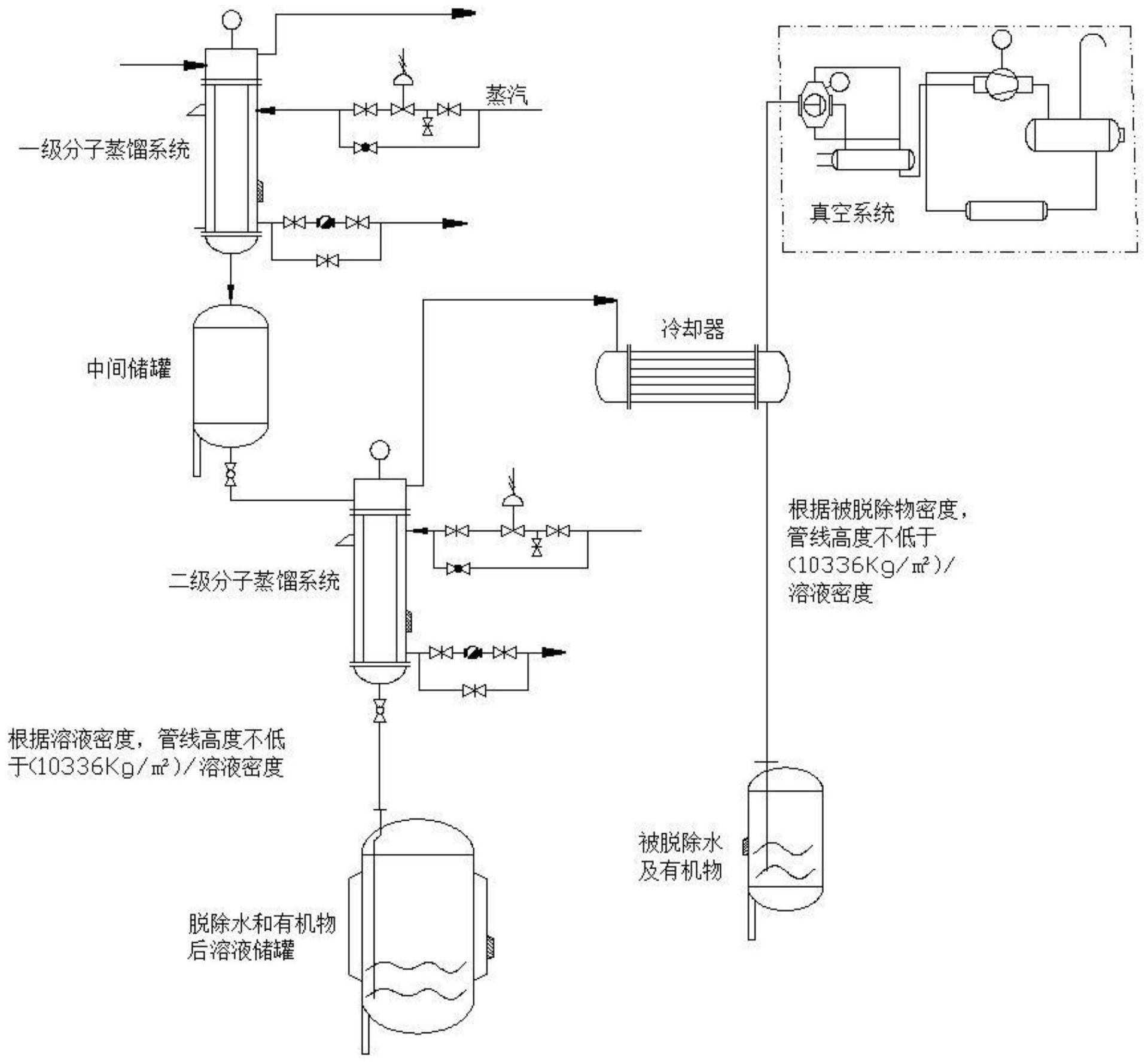 蒸馏实验步骤流程图图片