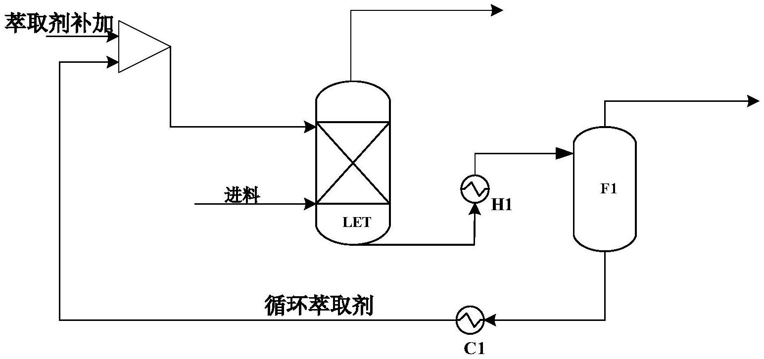 種液液萃取62閃蒸分離環己烷和叔丁醇的方法以及適用於該方法的裝置