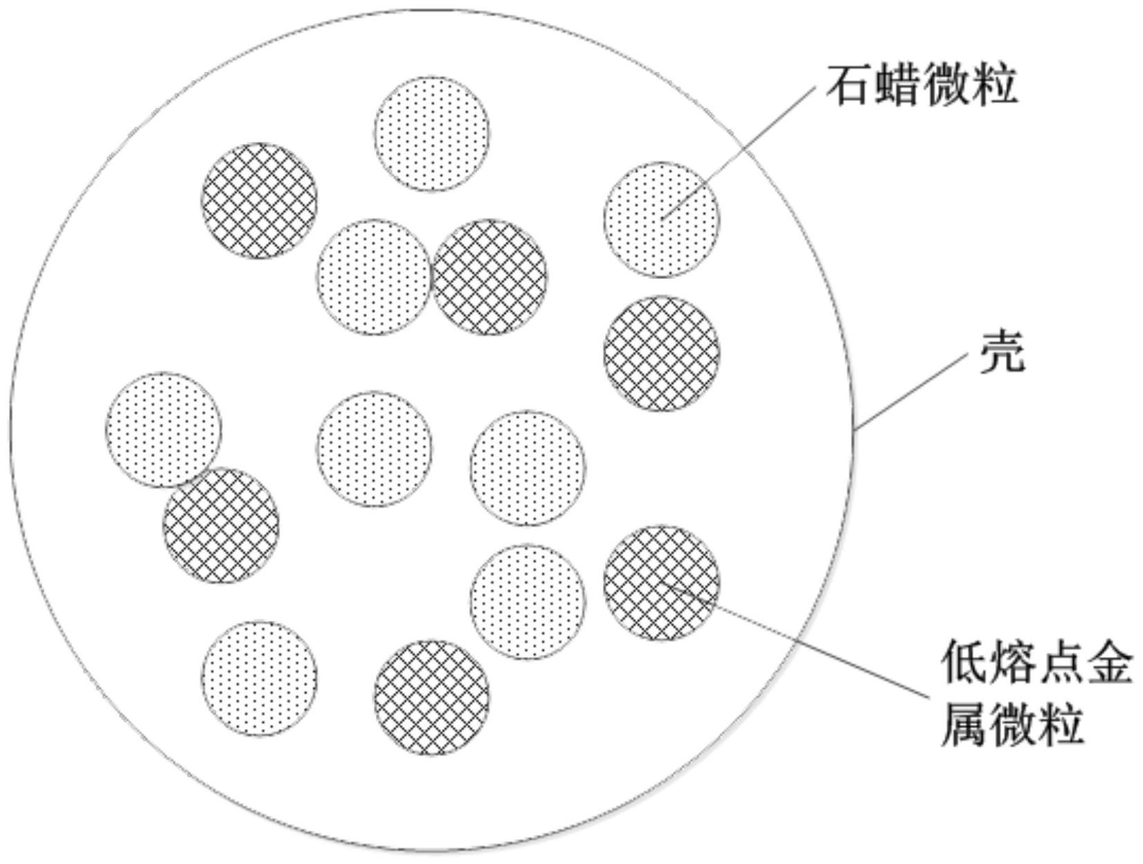 一种低熔点金属相变微胶囊及其制备方法和应用