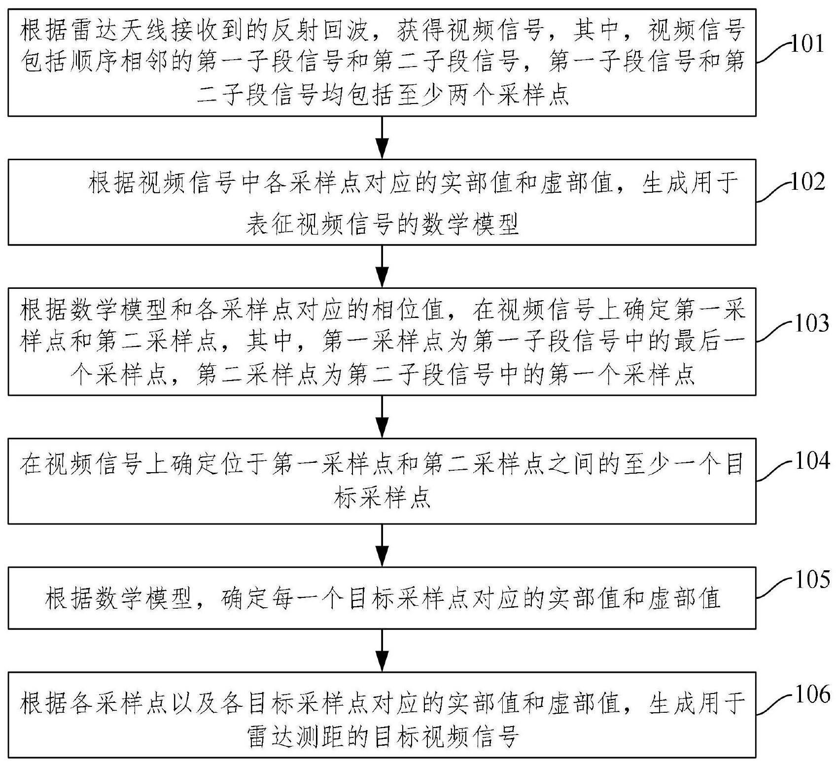 雷达信号处理国家重点实验室基金申报指南(雷达与信号处理技术专家国家最高科学技术奖获得者是谁)