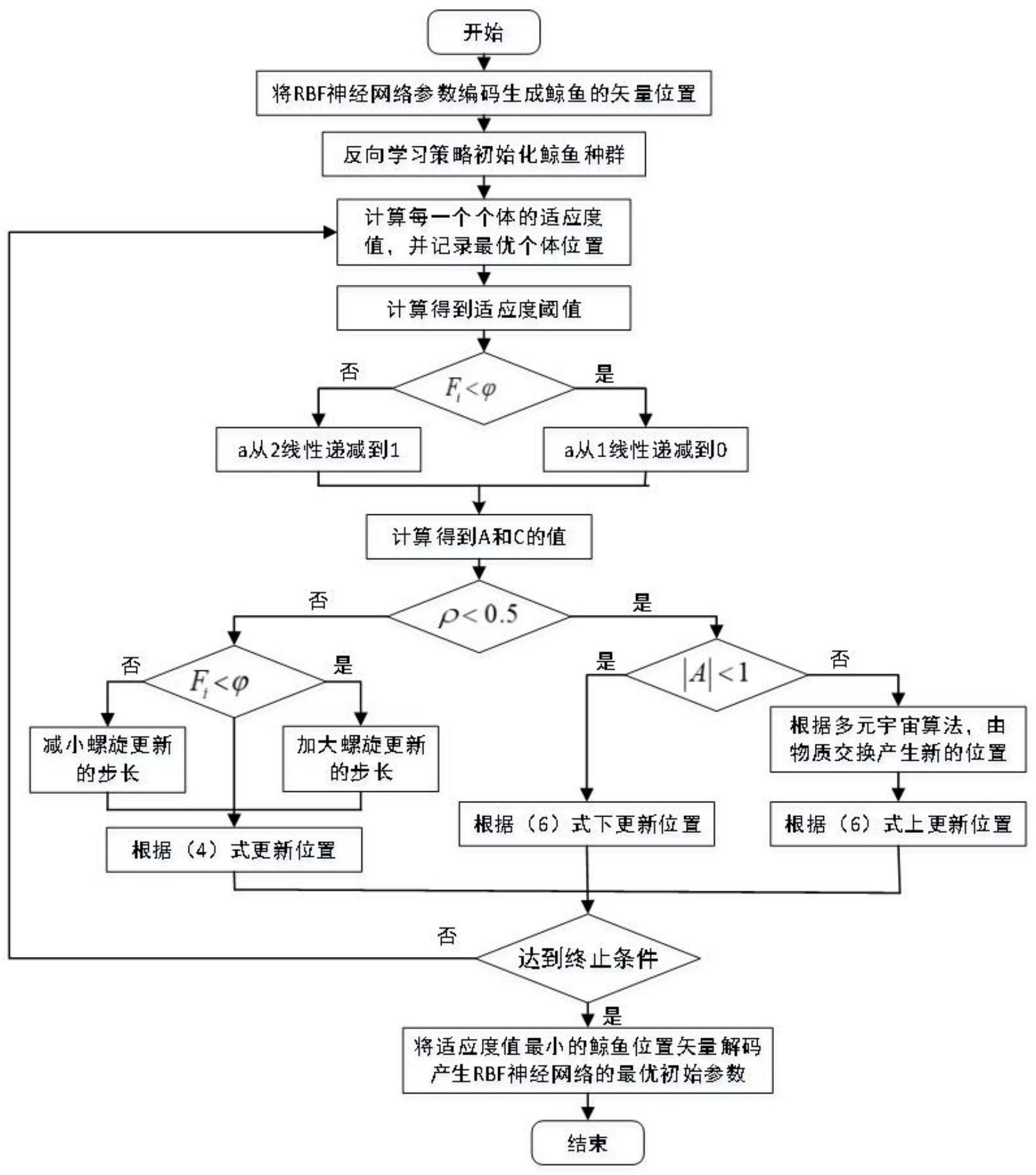 鲸鱼机器人流程图编程图片