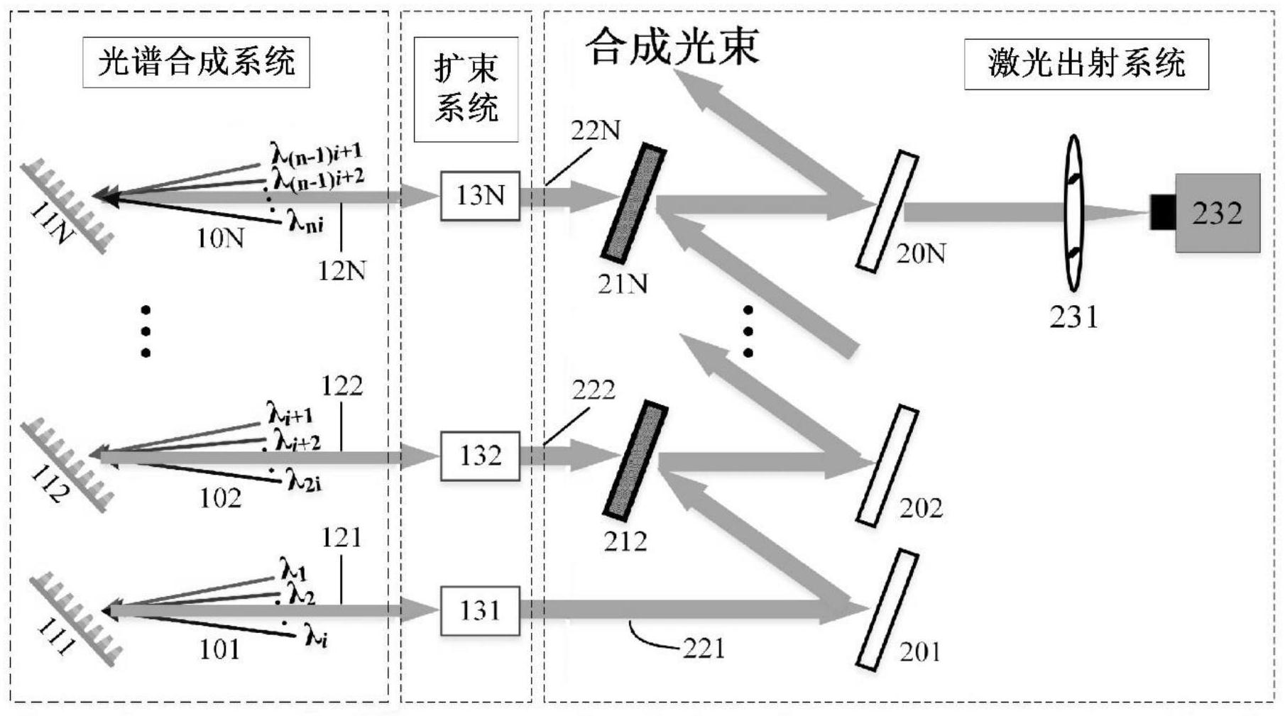 一種光纖激光合成系統