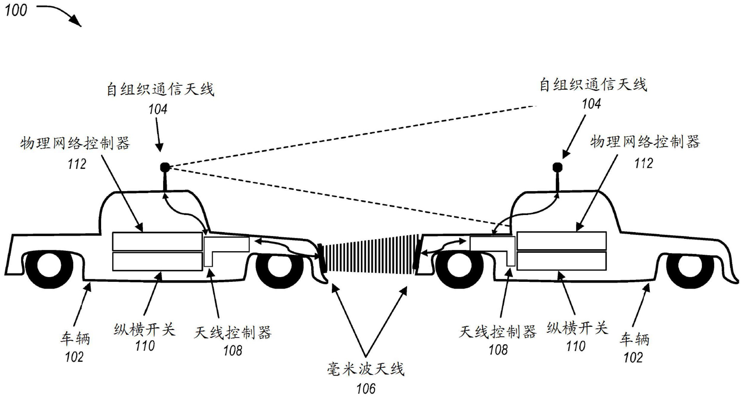 智能毫米波cv2x天线