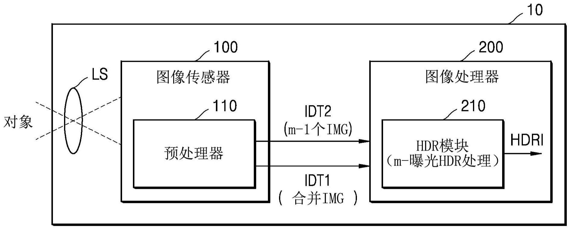 图像传感器和图像处理系统