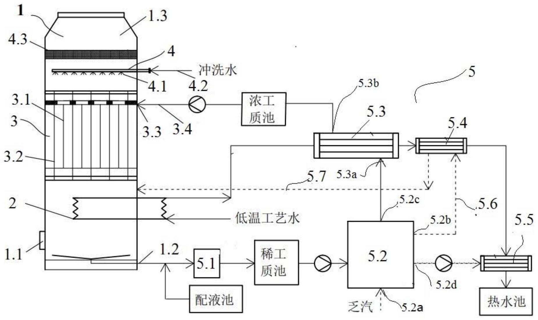 cn112246437a_兼顧水熱回收協同汙染物脫除的溼式靜電除塵器及除塵