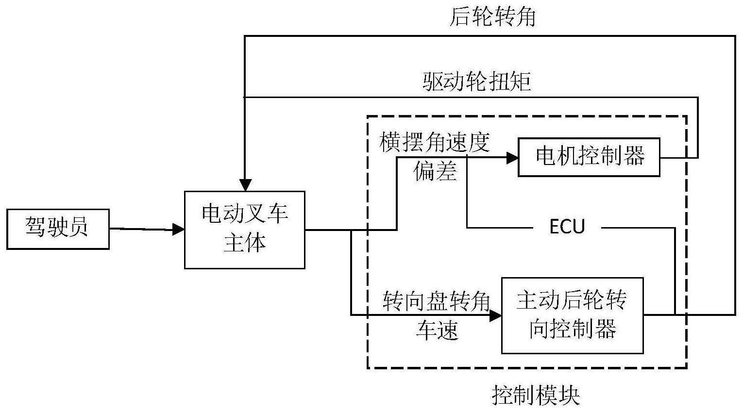 一種電動叉車的驅動和轉向協同控制的結構與方法