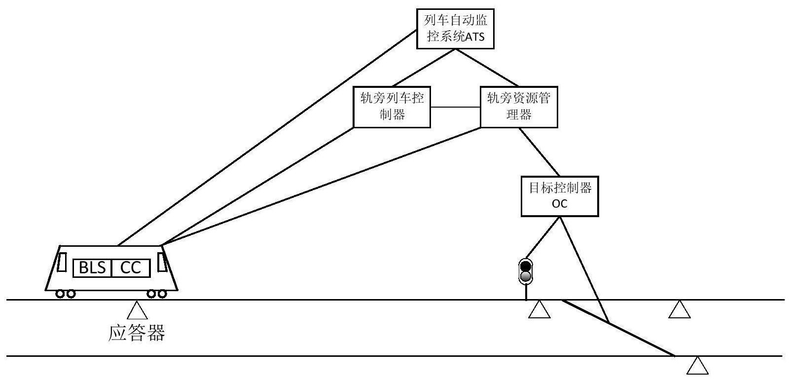 cn112249097a_带降级管理装置的列车自主运行系统及其应用在审