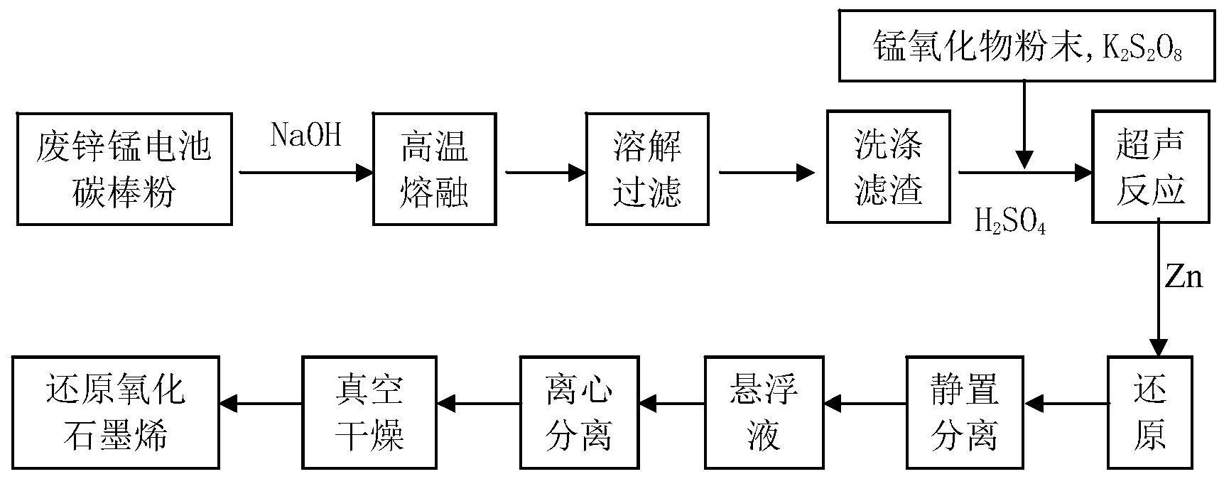 cn112250062a_一種還原氧化石墨烯及其製備方法在審