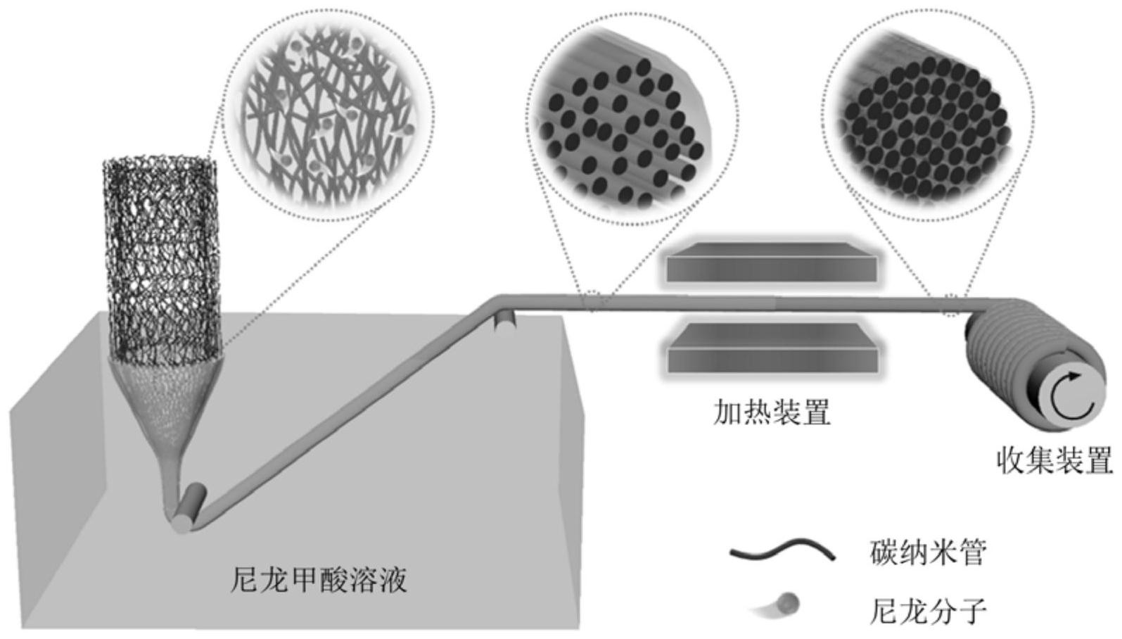 cn112251830a_取向碳納米管增強尼龍複合材料,其製備方法及應用在審